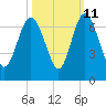 Beach Creek tide chart for Wednesday, October 11, 2023