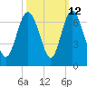 Beach Creek tide chart for Thursday, October 12, 2023