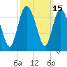 Beach Creek tide chart for Sunday, October 15, 2023