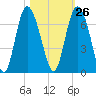 Beach Creek tide chart for Thursday, October 26, 2023