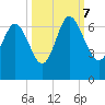 Beach Creek tide chart for Saturday, October 7, 2023