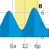 Beach Creek tide chart for Sunday, October 8, 2023