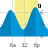 Beach Creek tide chart for Monday, October 9, 2023