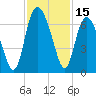Beach Creek tide chart for Wednesday, November 15, 2023