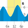 Beach Creek tide chart for Monday, November 6, 2023