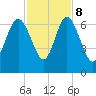 Beach Creek tide chart for Wednesday, November 8, 2023