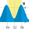 Beach Creek tide chart for Thursday, November 9, 2023