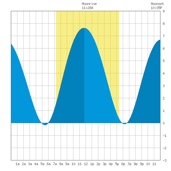 Beach Creek tide chart for Sunday, December 17, 2023