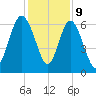 Beach Creek tide chart for Saturday, December 9, 2023