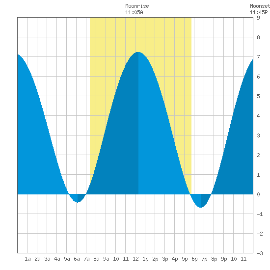Beach Creek tide chart for Tuesday, January 16, 2024