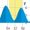 Beach Creek tide chart for Sunday, January 7, 2024