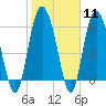 Beach Creek tide chart for Sunday, February 11, 2024