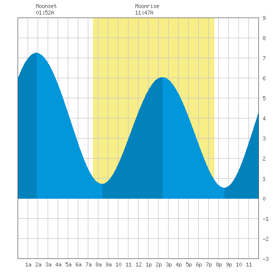 Beach Creek tide chart for Saturday, March 16, 2024