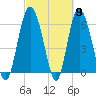Beach Creek tide chart for Saturday, March 9, 2024