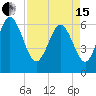 Beach Creek tide chart for Monday, April 15, 2024