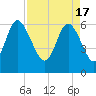 Beach Creek tide chart for Wednesday, April 17, 2024