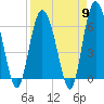 Beach Creek tide chart for Tuesday, April 9, 2024