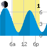 Beach Creek tide chart for Wednesday, May 1, 2024