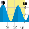 Beach Creek tide chart for Thursday, May 30, 2024