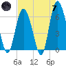 Beach Creek tide chart for Tuesday, May 7, 2024