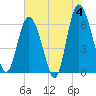 Beach Creek tide chart for Tuesday, June 4, 2024
