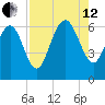 Beach Creek tide chart for Monday, August 12, 2024