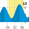 Beach Creek tide chart for Thursday, September 12, 2024