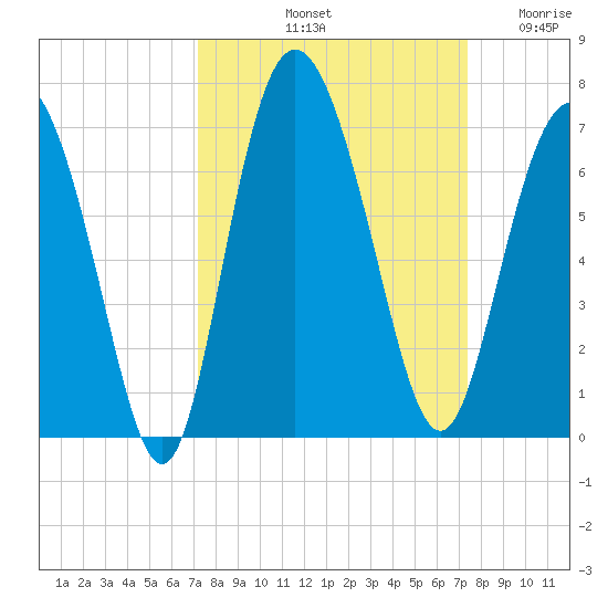 Beach Creek tide chart for Saturday, September 21, 2024