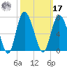 Beach Creek tide chart for Thursday, October 17, 2024