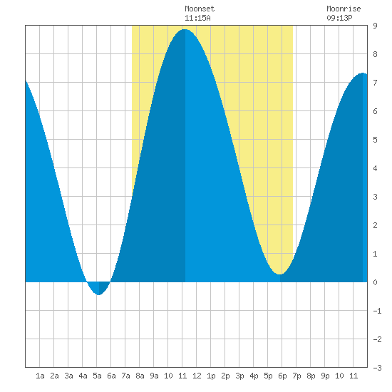 Beach Creek tide chart for Sunday, October 20, 2024