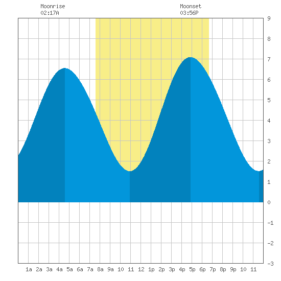 Beach Creek tide chart for Saturday, October 26, 2024