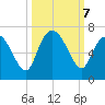 Beach Creek tide chart for Monday, October 7, 2024