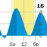 Beach Creek tide chart for Saturday, November 16, 2024