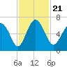 Beach Creek tide chart for Thursday, November 21, 2024