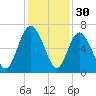 Beach Creek tide chart for Saturday, November 30, 2024