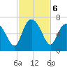 Beach Creek tide chart for Wednesday, November 6, 2024