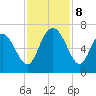 Beach Creek tide chart for Friday, November 8, 2024