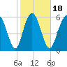 Beach Creek tide chart for Saturday, January 18, 2025