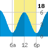 Beach Creek tide chart for Tuesday, February 18, 2025