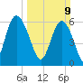 Beach Creek tide chart for Sunday, March 9, 2025