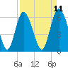 Beach Creek tide chart for Friday, April 11, 2025