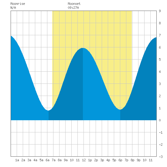 Beach Creek tide chart for Thursday, April 17, 2025