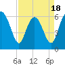Beach Creek tide chart for Friday, April 18, 2025