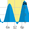 Beach Creek tide chart for Saturday, April 26, 2025