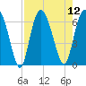 Beach Creek tide chart for Tuesday, August 12, 2025