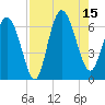 Beach Creek tide chart for Friday, August 15, 2025