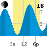 Beach Creek tide chart for Saturday, August 16, 2025