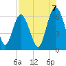 Beach Creek tide chart for Thursday, August 7, 2025