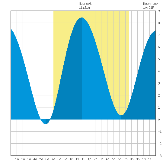 Beach Creek tide chart for Thursday, September 11, 2025