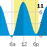 Beach Creek tide chart for Thursday, September 11, 2025
